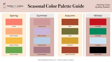 Four season color palettes spring summer autumn winter swatches