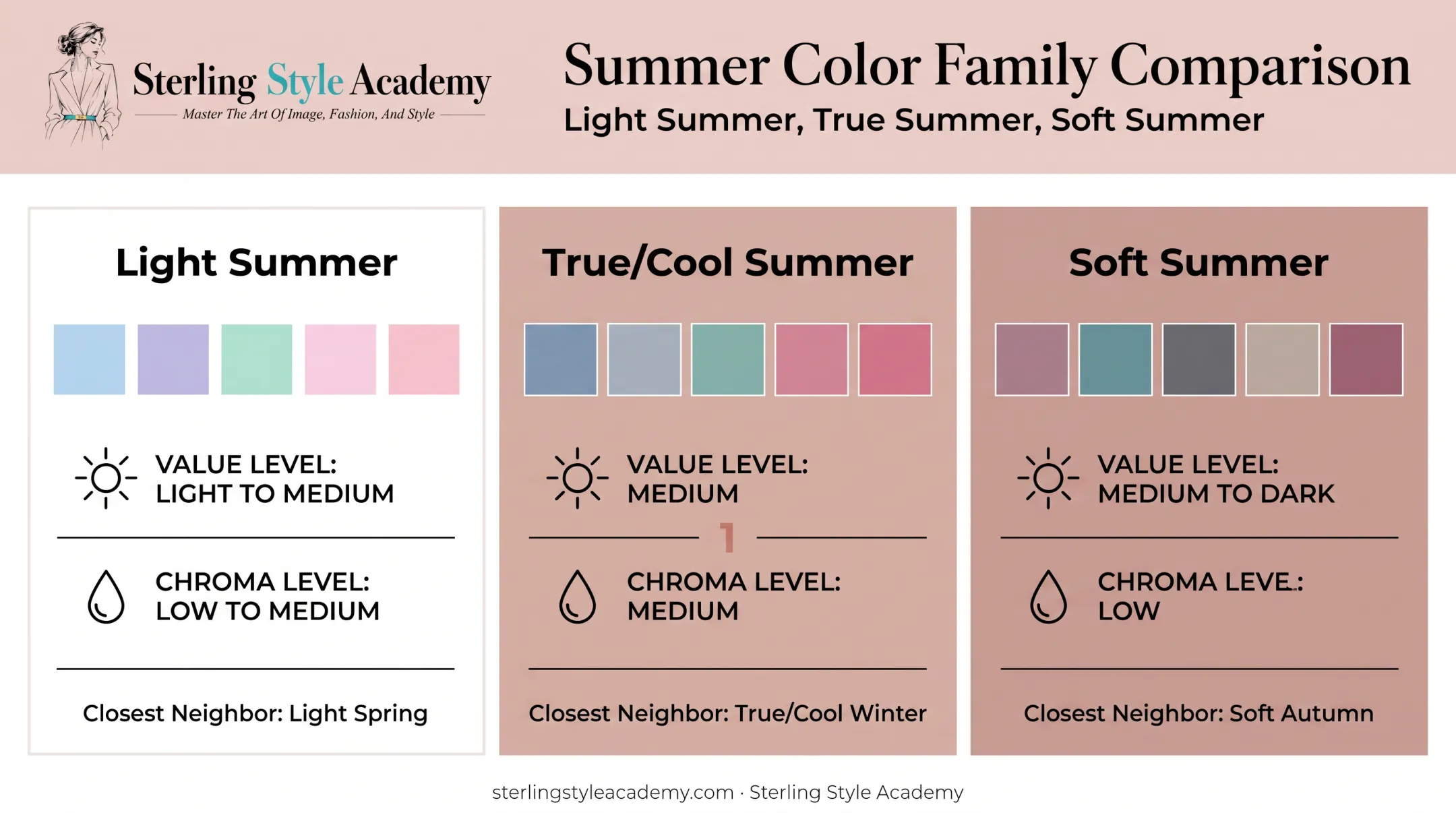 Three Summer color sub-seasons comparison chart with value and chroma