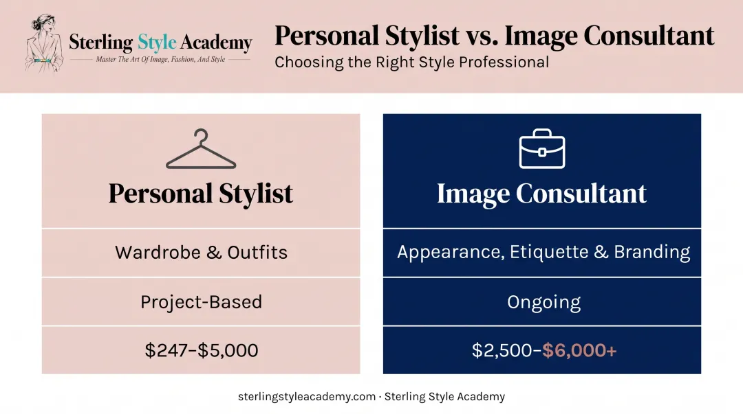 Personal stylist versus image consultant comparison chart by scope and cost