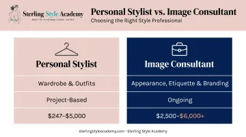 Personal stylist versus image consultant comparison chart by scope and cost