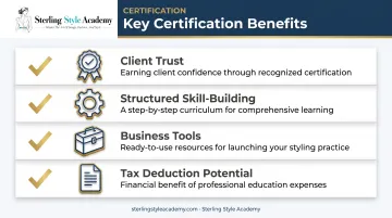 Benefits of certification for image consultants and personal stylists checklist