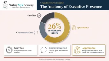 Executive presence breakdown showing gravitas communication and appearance percentages