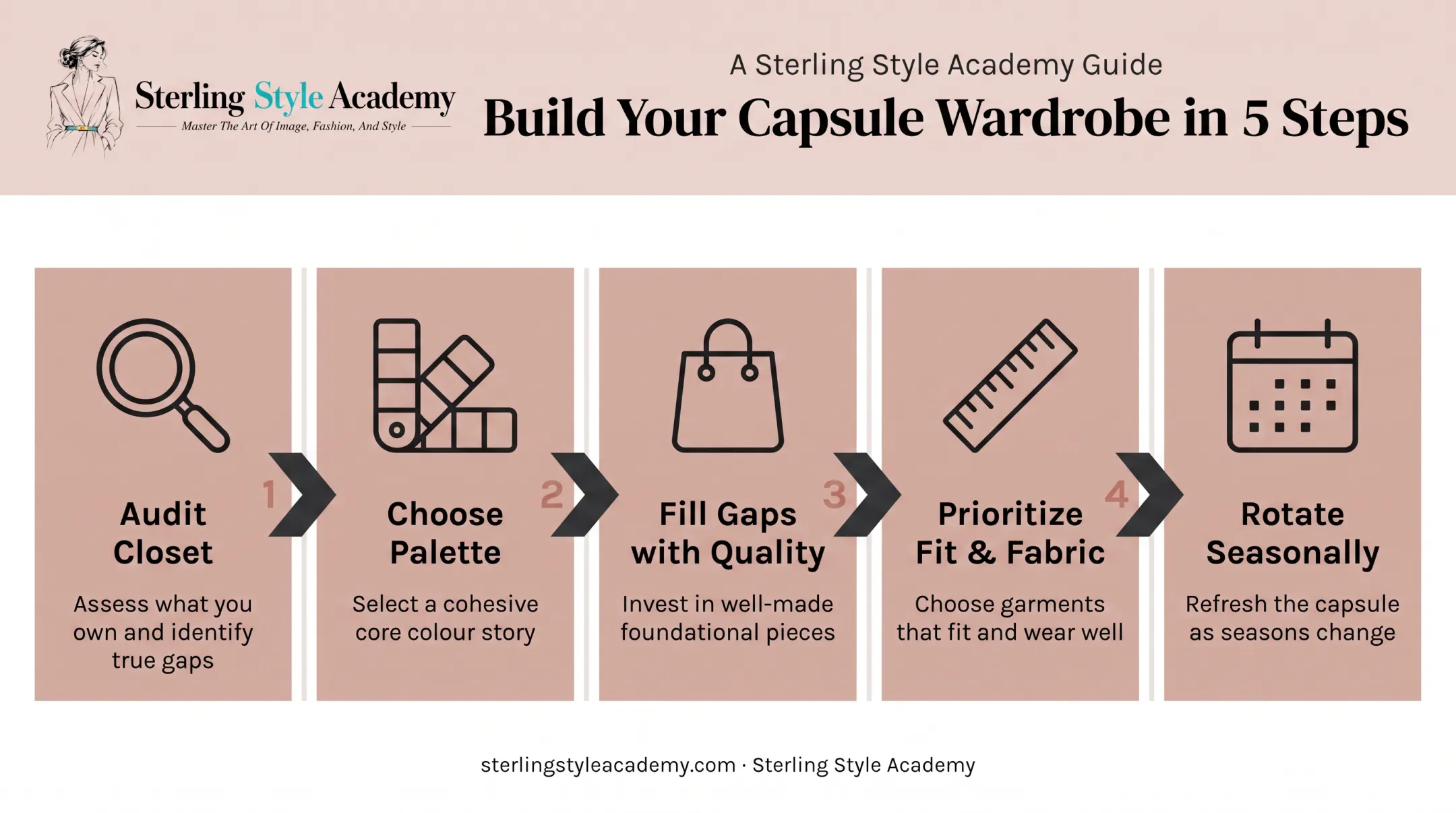 5-step process to build an NYC capsule wardrobe from audit to rotation