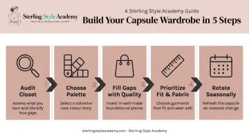 5-step process to build an NYC capsule wardrobe from audit to rotation