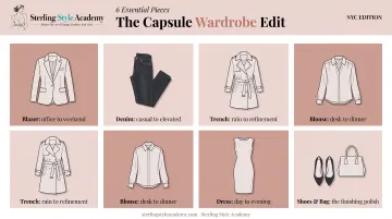 Six core NYC capsule wardrobe essential pieces flat lay diagram