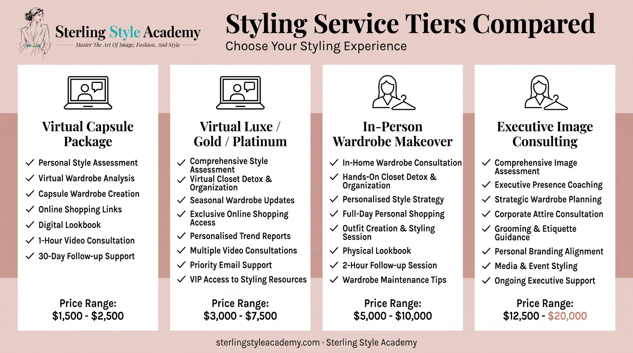 Luxury styling service packages comparison chart with pricing tiers