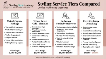 Luxury styling service packages comparison chart with pricing tiers