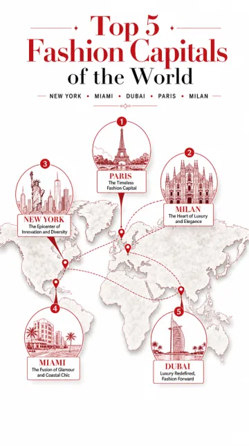 Fashion capitals map highlighting Paris Milan New York Dubai Miami