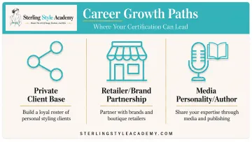Three career growth paths for certified personal stylists comparison