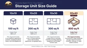 Storage unit size comparison chart from 10x10 to 20x40 square footage