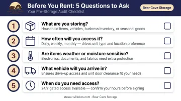Five-question business storage audit checklist before signing a rental agreement