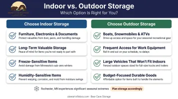 Indoor versus outdoor storage decision guide based on item type and climate needs