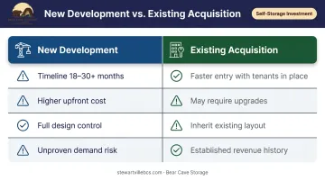 New self-storage development versus existing facility acquisition side-by-side comparison
