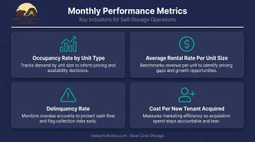 Four key self-storage performance metrics operators should track monthly after opening
