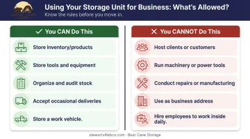 Business storage unit allowed versus prohibited activities side-by-side comparison chart