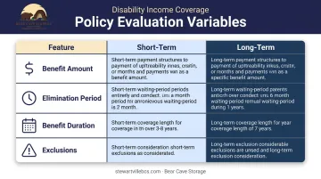 Tenant income protection policy comparison table benefit amount elimination period duration exclusions
