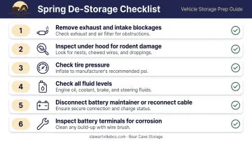 6-step spring de-storage checklist for safely bringing vehicle out of winter storage
