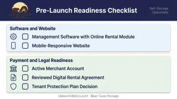 Pre-launch self-storage online booking readiness checklist covering software payment and legal requirements