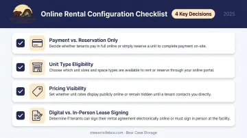 Self-storage online rental configuration checklist with four key setup decisions