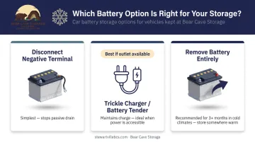 Three car battery storage options disconnect tender or remove comparison infographic