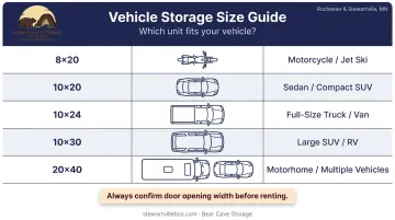 Car storage unit size guide comparing unit dimensions to vehicle types