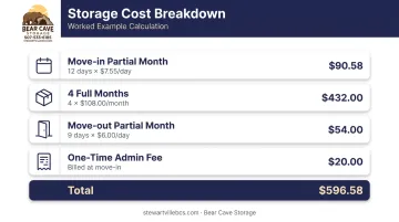Multi-month storage cost calculation worked example with line-item cost breakdown