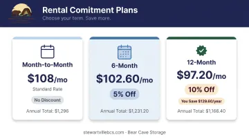 Month-to-month versus 6-month versus 12-month storage rental cost savings comparison