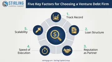 Five key factors for evaluating and choosing a venture debt firm infographic