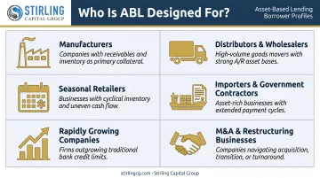 Six ideal ABL candidate business types icons and descriptions infographic