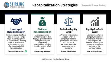 Comparison of four key company recapitalization strategies and their impact on ownership