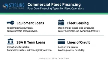 Commercial fleet financing types comparison loan lease SBA and credit line options