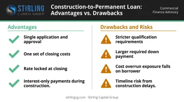 Construction-to-permanent loan advantages versus drawbacks comparison chart infographic