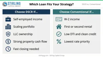 DSCR versus conventional loan investor decision framework choosing right loan type