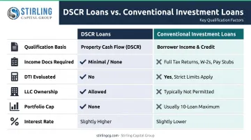 DSCR loan versus conventional investment loan side-by-side comparison infographic