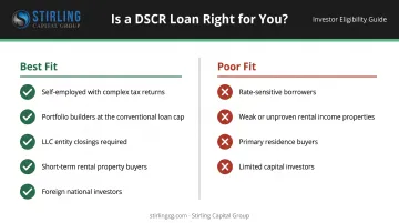 DSCR loan best fit versus poor fit investor profile two-column comparison chart