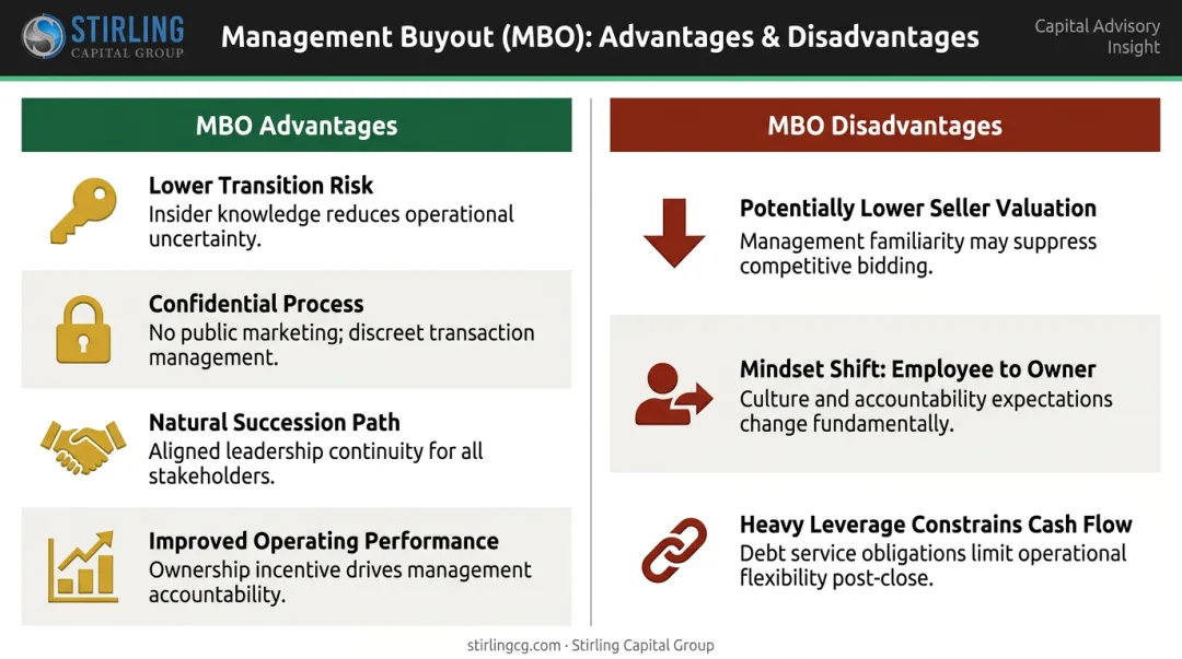 Management buyout advantages versus disadvantages side-by-side comparison infographic