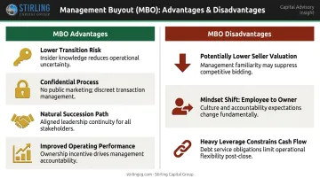 Management buyout advantages versus disadvantages side-by-side comparison infographic