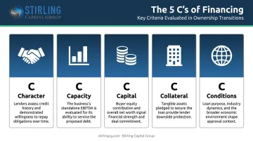 5 Cs of financing framework evaluated by lenders for ownership transition deals