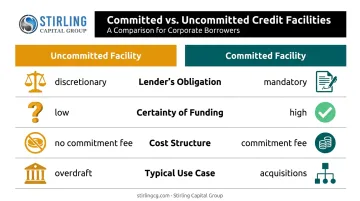 Uncommitted versus committed credit facilities side-by-side comparison chart infographic