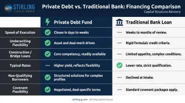 Private debt fund versus traditional bank loan side-by-side comparison infographic