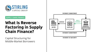 What Is Reverse Factoring in Supply Chain Finance?
