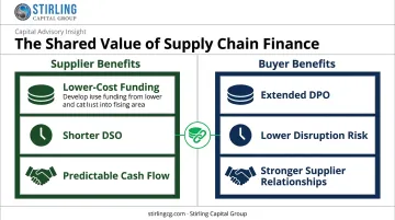 Reverse factoring benefits comparison for suppliers versus buyers side by side