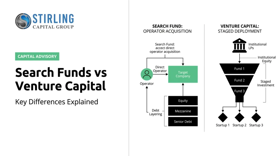 Search Funds vs Venture Capital: Key Differences Explained