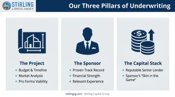 Three pillars of mezzanine loan underwriting infographic showing project sponsor and capital stack