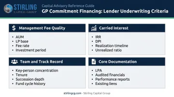 GP commitment financing underwriting criteria across four lender evaluation categories