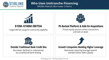 Unitranche financing ideal borrower profile four criteria breakdown infographic