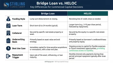 Bridge loan versus HELOC side-by-side comparison key differences infographic