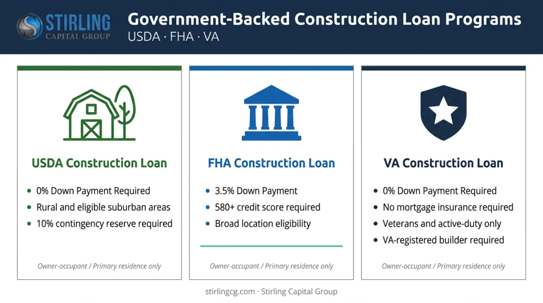 USDA FHA and VA construction loan programs side-by-side comparison for owner-occupants