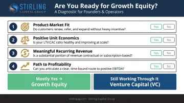 Four-question founder readiness framework for growth equity versus venture capital fit