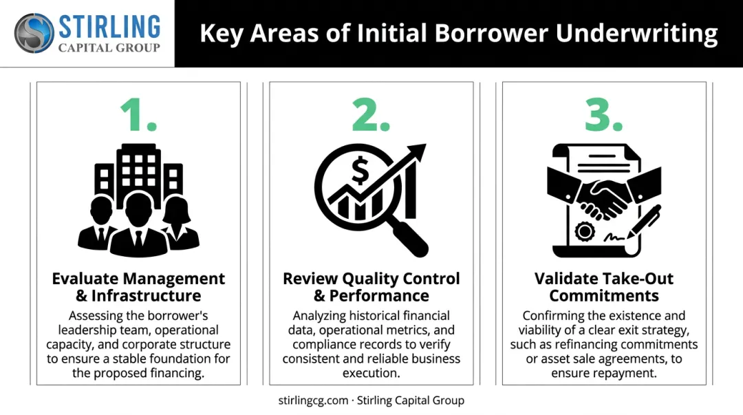 3-point due diligence checklist for underwriting mortgage originators infographic